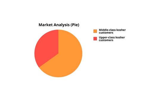 A Complete Guide On Small Business Plan Examples