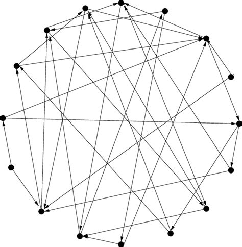 A realization of the random graph G(16, 2). | Download Scientific Diagram