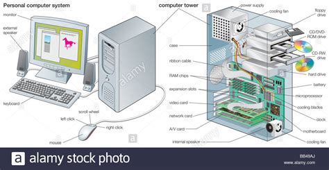 List Computer Hardware Components - hisbom