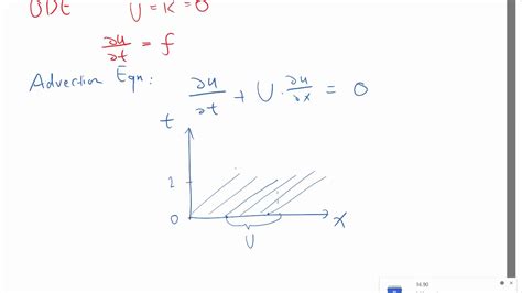 Characteristic Lines of the Advection Equation - YouTube