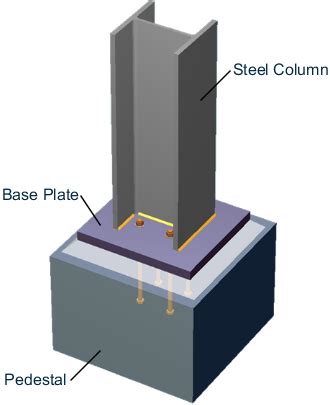 Pedestal Theory