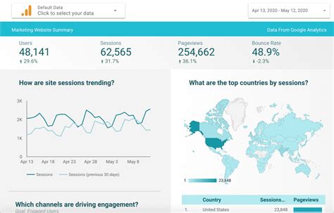 Five free data tools to boost integrated marketing efforts