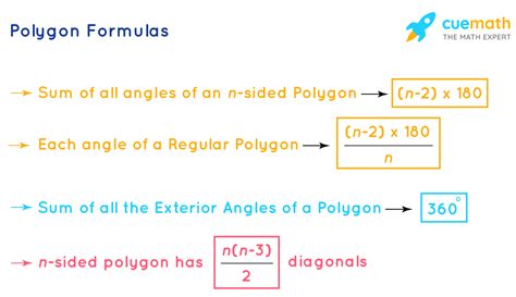 Polygon Formula - What is Polygon Formula?, Examples