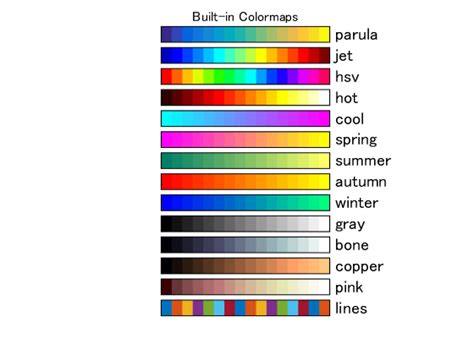 MATLAB Plot Gallery - Colormap Chart - File Exchange - MATLAB Central