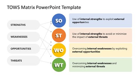 TOWS Matrix PowerPoint Template