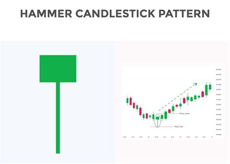 Hammer pattern candlestick chart pattern. Bullish Candlestick chart Pattern For Traders ...