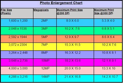 MEGAPIXEL TABLE AND PAPER PRINT SIZES