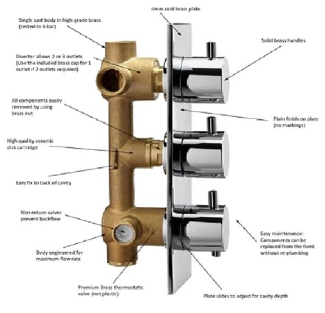 Shower Mixer Thermostatic Valve | How To Adjust A Thermostatic Mixing ...