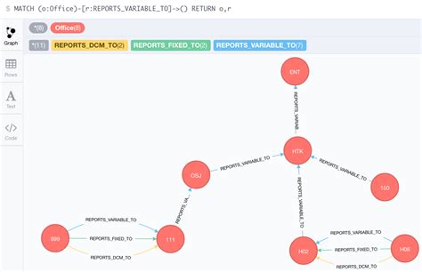 cypher - Display only a specific relationship type in a Neo4j Browser ...