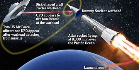 OZN-ul a dezactivat o rachetă nucleară! Foști oficiali americani fac ...