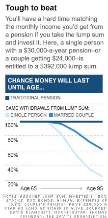 Ford lump sum pension calculator