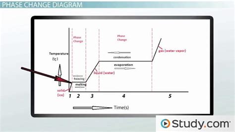 Chemical Equation For Water Evaporation - Tessshebaylo