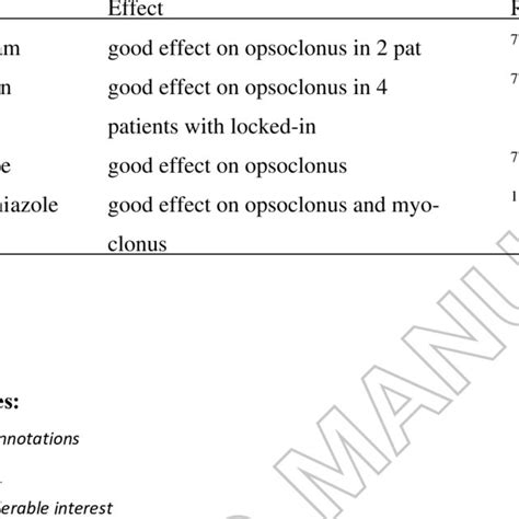 (PDF) Childhood opsoclonus-myoclonus syndrome: diagnosis and treatment