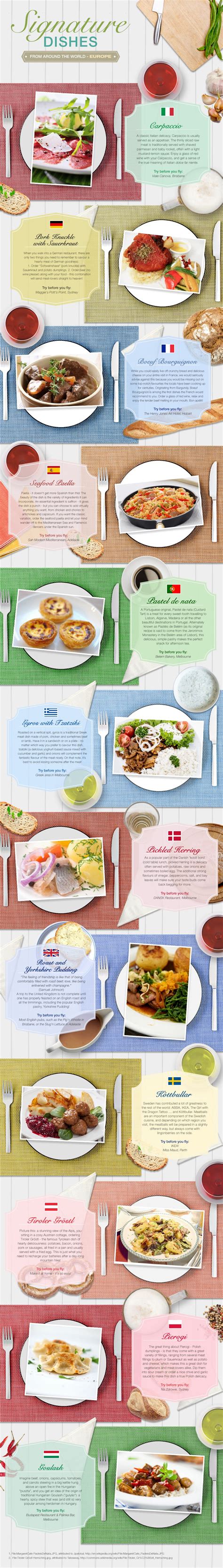 Signature Dishes from Around the World - Europe Infographic World ...