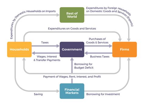 Business in a Global Environment – Fundamentals of Business: Canadian ...