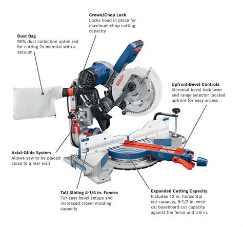 Bosch Chop Saw Stand Parts | Reviewmotors.co