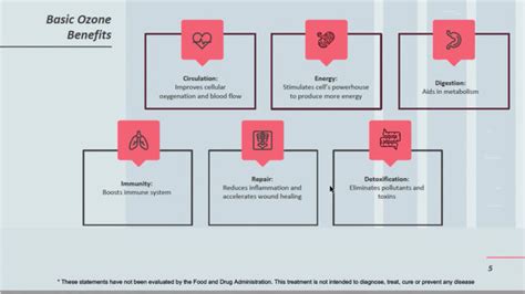 IV Ozone Therapy Benefits