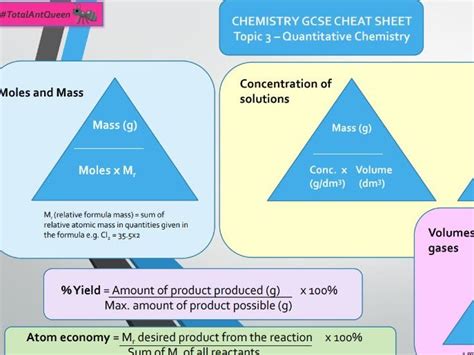 Quantitative Chemistry Cheat Sheet | Teaching Resources