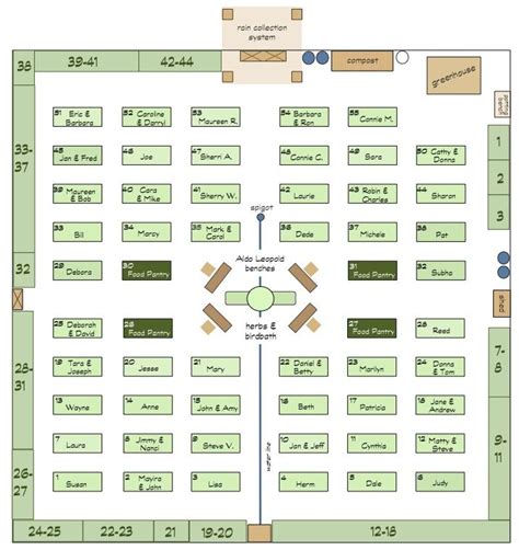 Henderson Park Community Garden layout. 55 4x10 plots surrounded by research beds on the outer ...