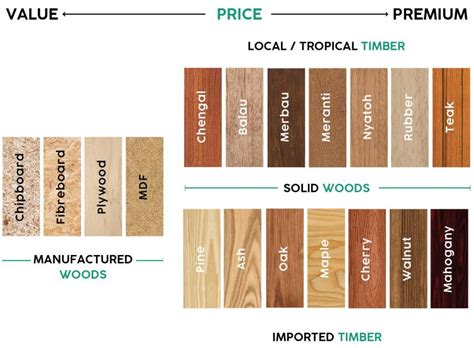 What Type of Wood is Best for Furniture? – A Fella Design Guide | Fella Design