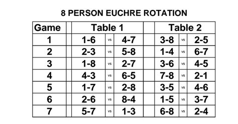 Euchre Rotation Charts 8-11 people-NEW.pdf | Euchre, Pen and paper ...