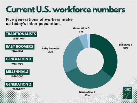 Managing Generational Diversity in the Workplace