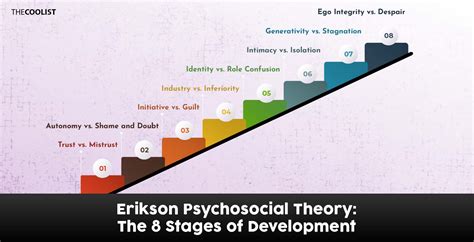 Erikson Psychosocial Theory: The 8 Stages of Development