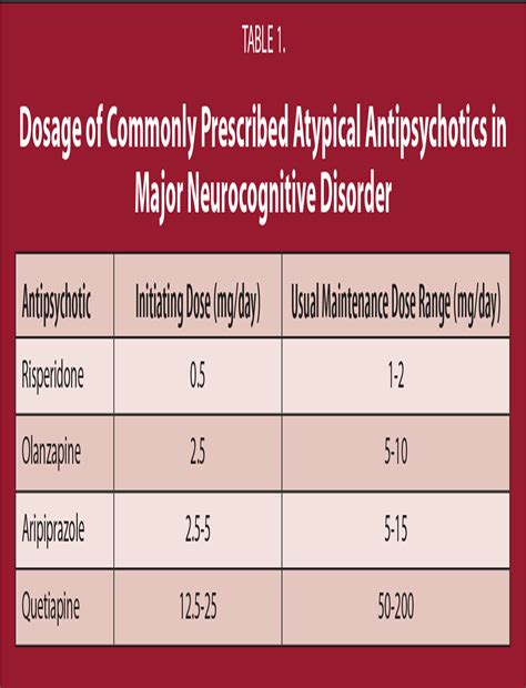 Neurocognitive Disorders: February 2016 - Should Physicians Prescribe Antipsychotics in Dementia?