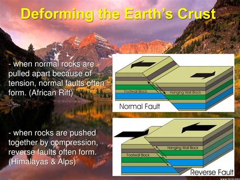 PPT - Deforming the Earth’s Crust PowerPoint Presentation, free download - ID:2084914