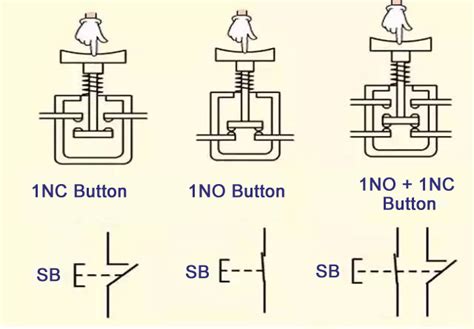 Push Button Switches: Types, Uses, Features And Benefits, 40% OFF