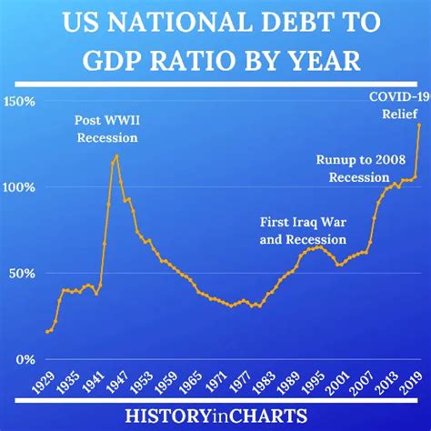 U.S. Debt To-Income Ratio 2024 - Linea Petunia