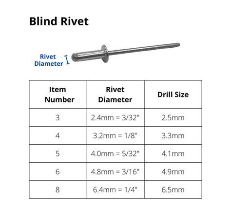 Blind Rivet | SRC