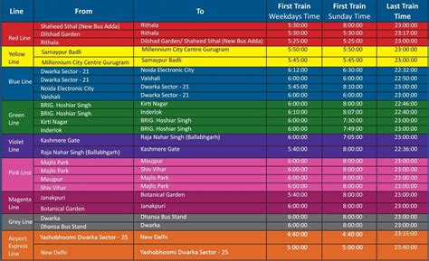 Delhi Metro: First and Last Train Timings - Delhi Capital