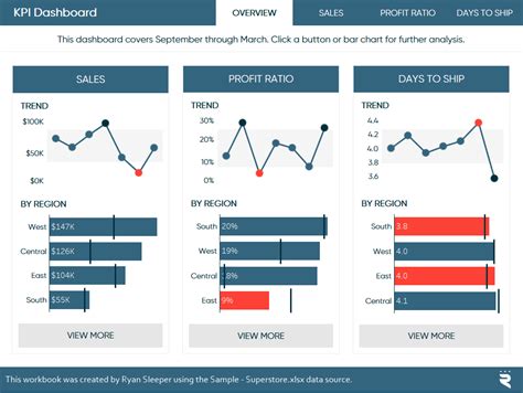 Tableau dashboard - rungaret