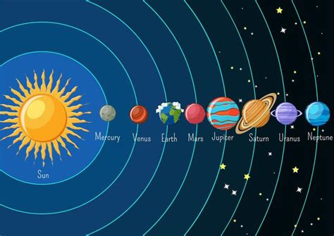 Solar system infographics with sun and planets orbiting around and ...