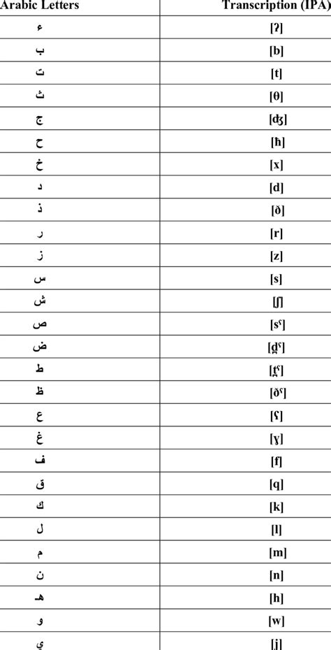 Arabic International Phonetic Alphabet