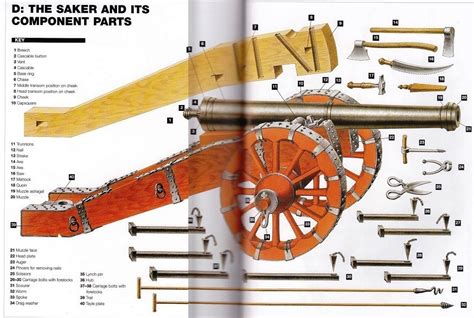 The Saker and Its Component Parts