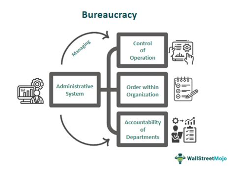 Bureaucracy - Meaning, Examples, Characteristics, Types