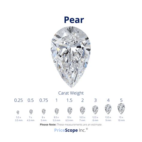 Pear Shaped Diamond: Everything You Need To Know | PriceScope