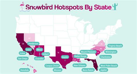 These Texas Cities Among Best Destinations for Snowbirds in 2021 - Texas Border Business