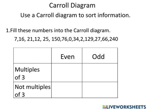 carroll diagram 5275106 | zinmaraung | LiveWorksheets