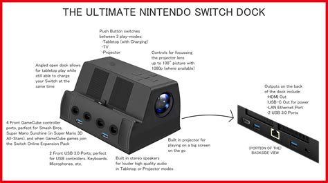 Imagining the Ultimate Switch dock with all the unique features already ...