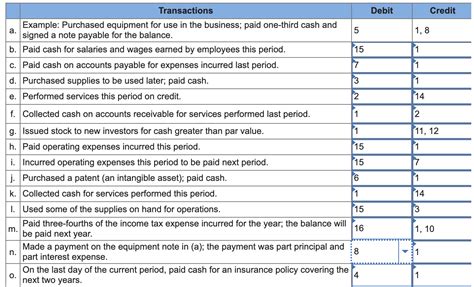 What is a debit example? Leia aqui: What counts as debit – Fabalabse