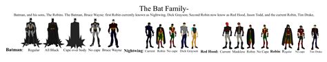 Batman Family Tree