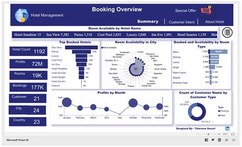 Best 12 Power BI Dashboard Template, Sales Dashboard Templates for Data ...