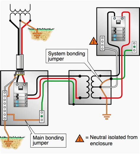 What does bonding (bonded) mean and what does NEC say about it?