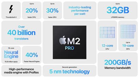 Apple unveils M2 Pro and M2 Max SOCs powering next-gen MacBook Pro and ...