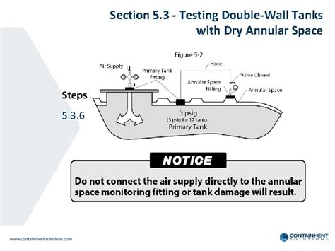 FIBERGLASS STORAGE TANK INSTALLATION INSTRUCTIONS OPERATING GUIDELINES ...