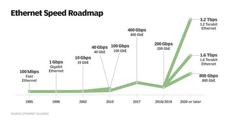 How to calculate network bandwidth requirements | TechTarget