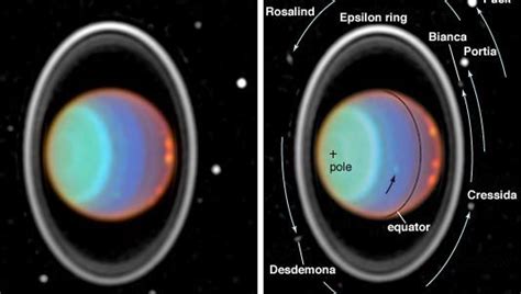 Uranus - The magnetic field and magnetosphere | Britannica